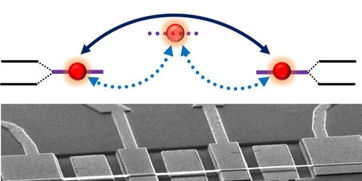 中国科大等团队突破性进展 在纳米机电系统中实现谐振模式的非近邻耦合