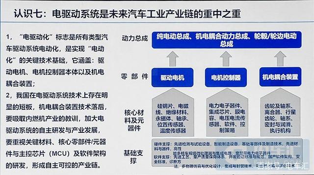 王秉刚 2.0版节能与新能源汽车技术路线图将力挺混动，机电耦合系统研发成关键突破口