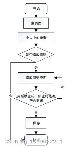 基于微信小程序的农产品电商系统设计与实现及机电耦合系统研发的关联性探究